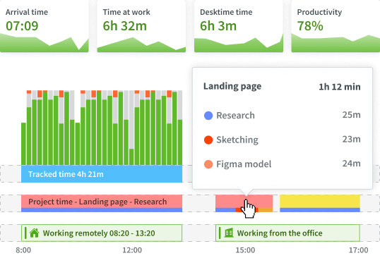 A screenshot of the user interface in the TimeTrackerX time tracker